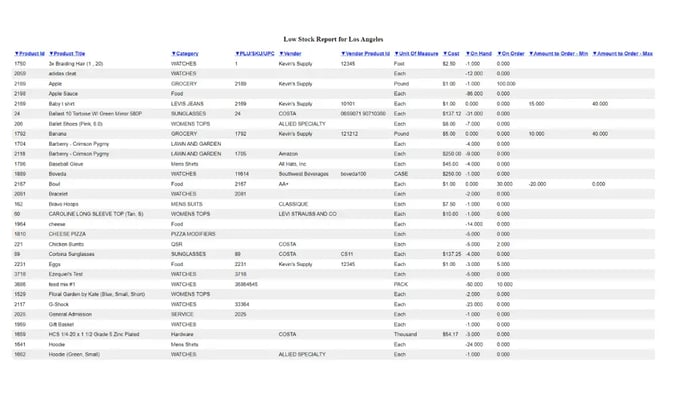 Inventory Report