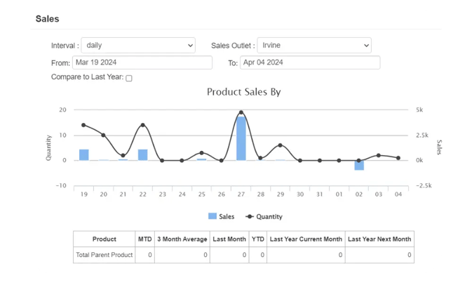Product Report