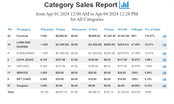 Sales Report