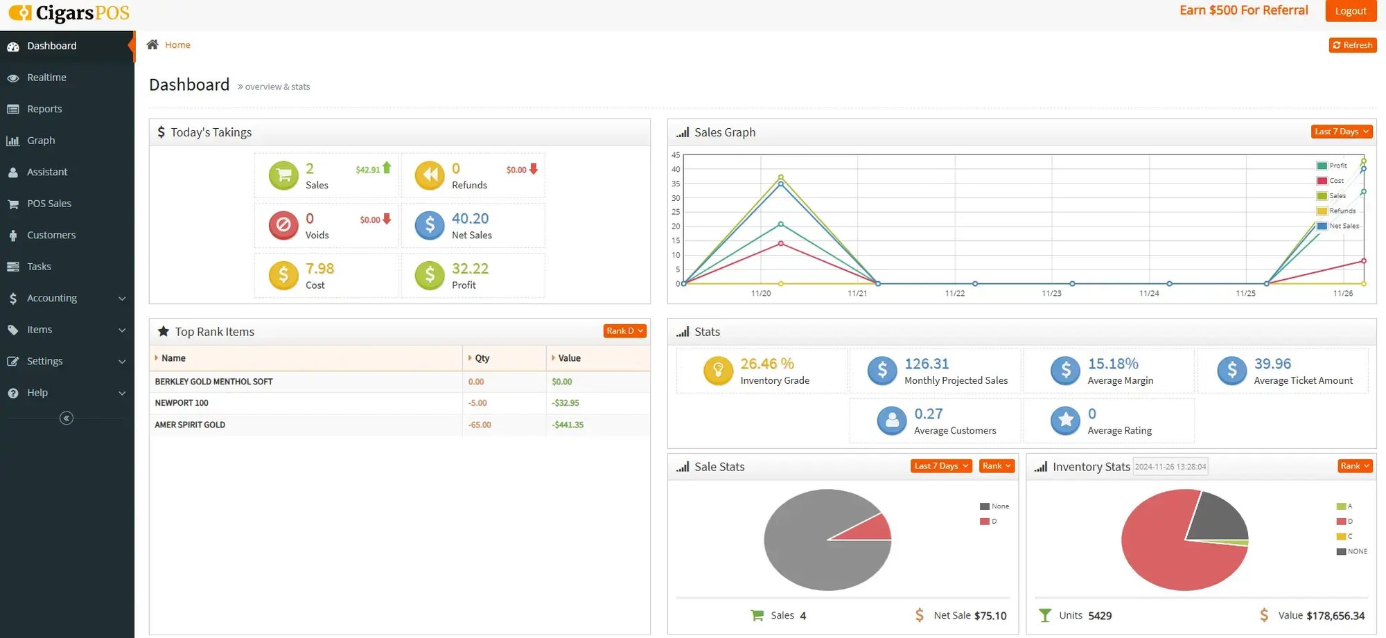 CGR BLOG - POS Dashboard Example