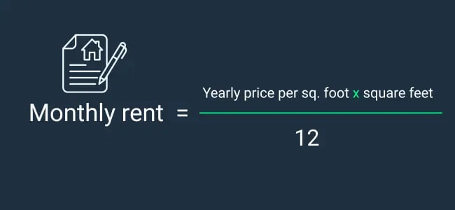 POSN Blog - How to Calculate Rental Costs
