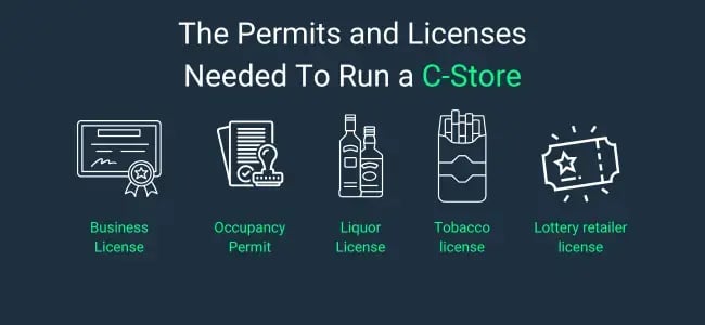 POSN Blog - Licenses Needed For C-Store