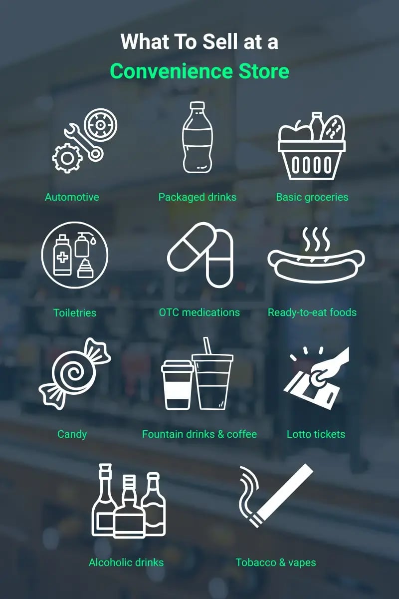 POSN Blog - What to Sell at a Convenience Store - Top Products