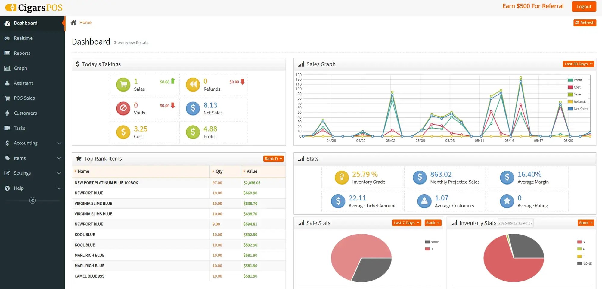 CGR Screenshot - Dashboard 2