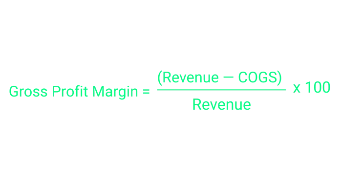 POSN Grocery Guide - Gross Profit Equation