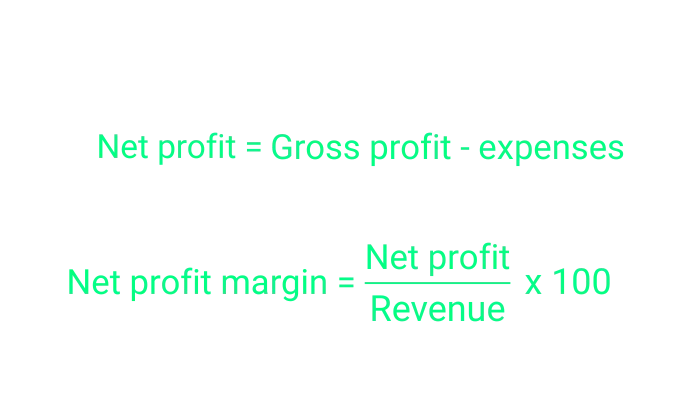 POSN Grocery Guide - Net Profit Equation