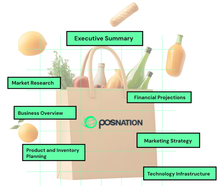 posnation grocery business plan graphic