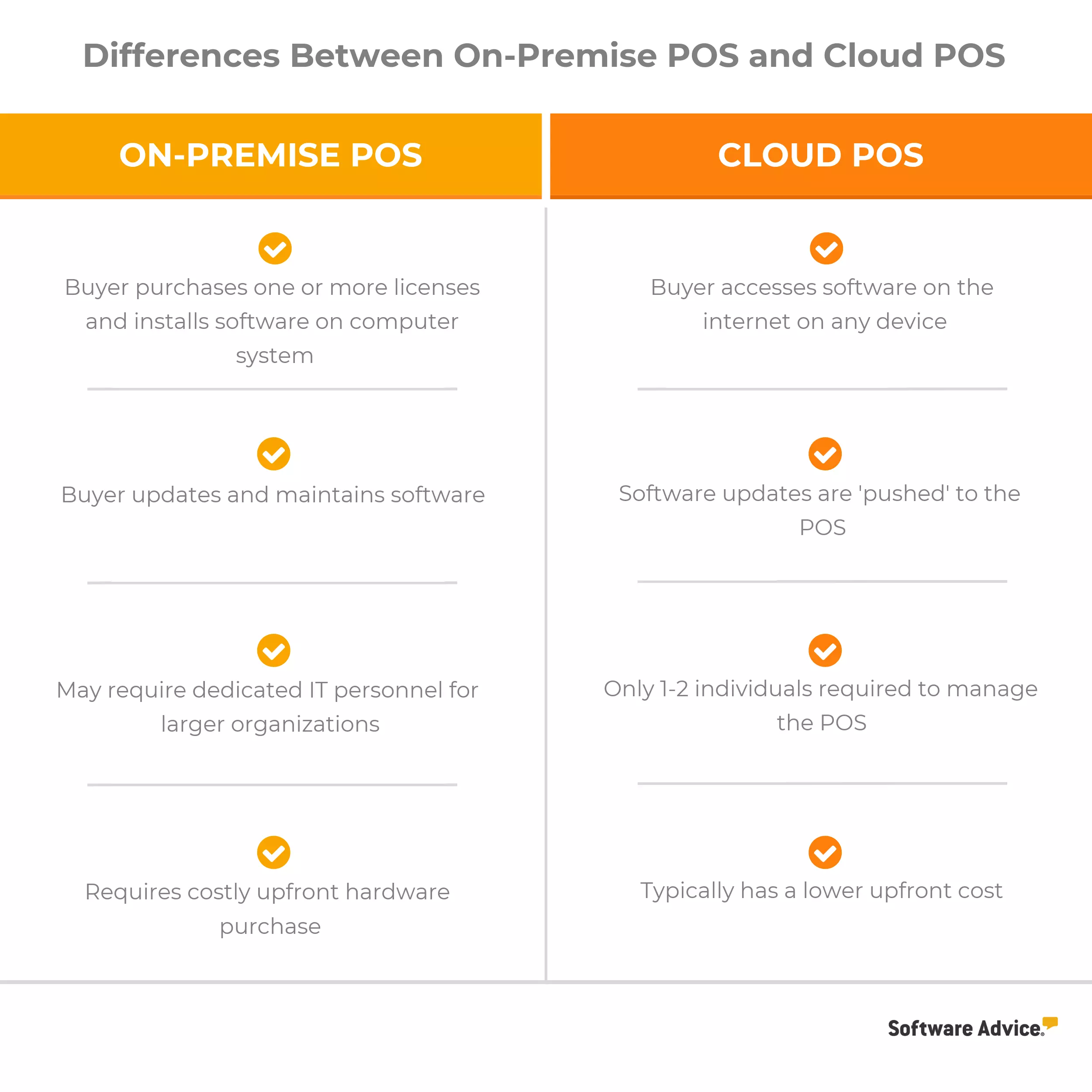 on-premise-vs-cloud-pos-software-comparison-chart