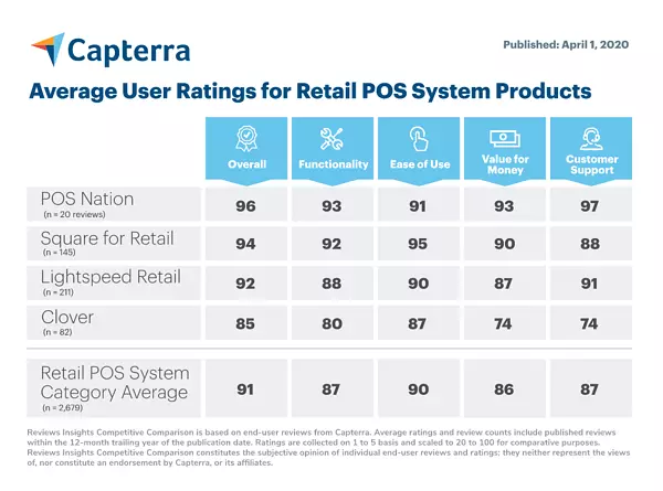 [DRAFT-LL] 1.2. X Top Retail POS Systems for 2020-1