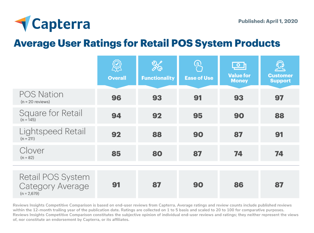 Capterra Competitor Comparison